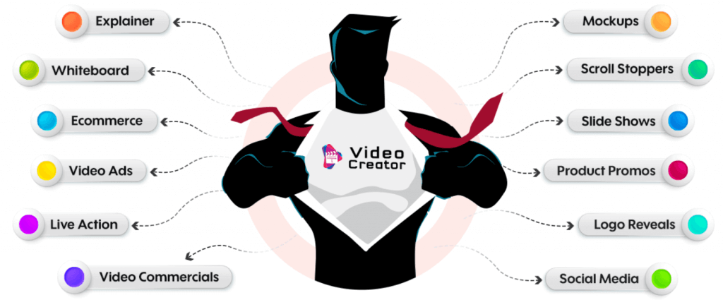 VideoCreator Review - Features & benefits